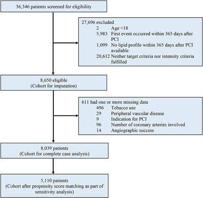 High-Intensity Statin vs. Low-Density Lipoprotein Cholesterol Target for Patients Undergoing Percutaneous Coronary Intervention: Insights From a Territory-Wide Cohort Study in Hong Kong